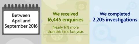 Graphic of September's performance stats