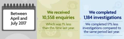 Graphic highlighting data from the chart in the main table