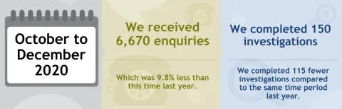 Graphic highlighting data from the chart in the main table